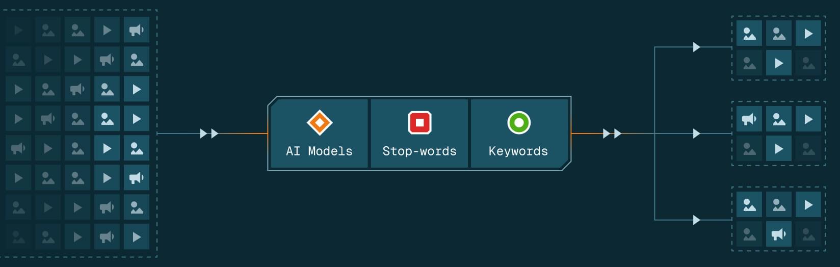 filtering-clustering